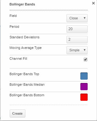 indicator properties