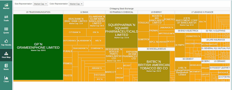 heat map